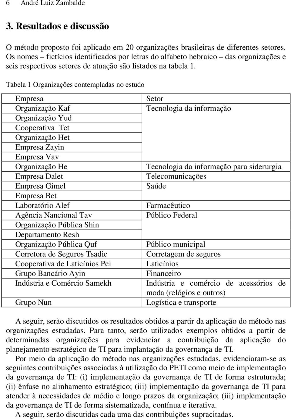 Tabela 1 Organizações contempladas no estudo Empresa Organização Kaf Organização Yud Cooperativa Tet Organização Het Empresa Zayin Empresa Vav Organização He Empresa Dalet Empresa Gimel Empresa Bet