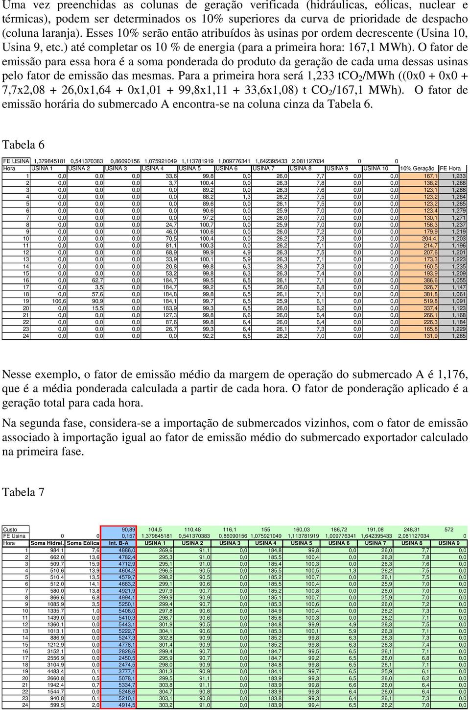 O fator de emissão para essa hora é a soma ponderada do produto da geração de cada uma dessas usinas pelo fator de emissão das mesmas.