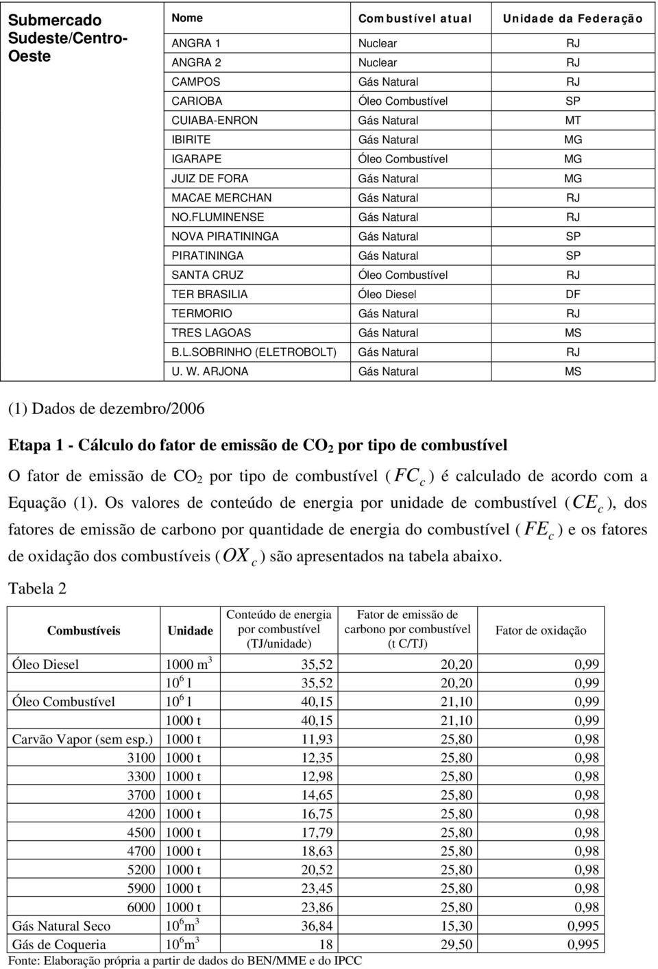 FLUMINENSE Gás Natural RJ NOVA PIRATININGA Gás Natural SP PIRATININGA Gás Natural SP SANTA CRUZ Óleo Combustível RJ TER BRASILIA Óleo Diesel DF TERMORIO Gás Natural RJ TRES LAGOAS Gás Natural MS B.L.SOBRINHO (ELETROBOLT) Gás Natural RJ U.