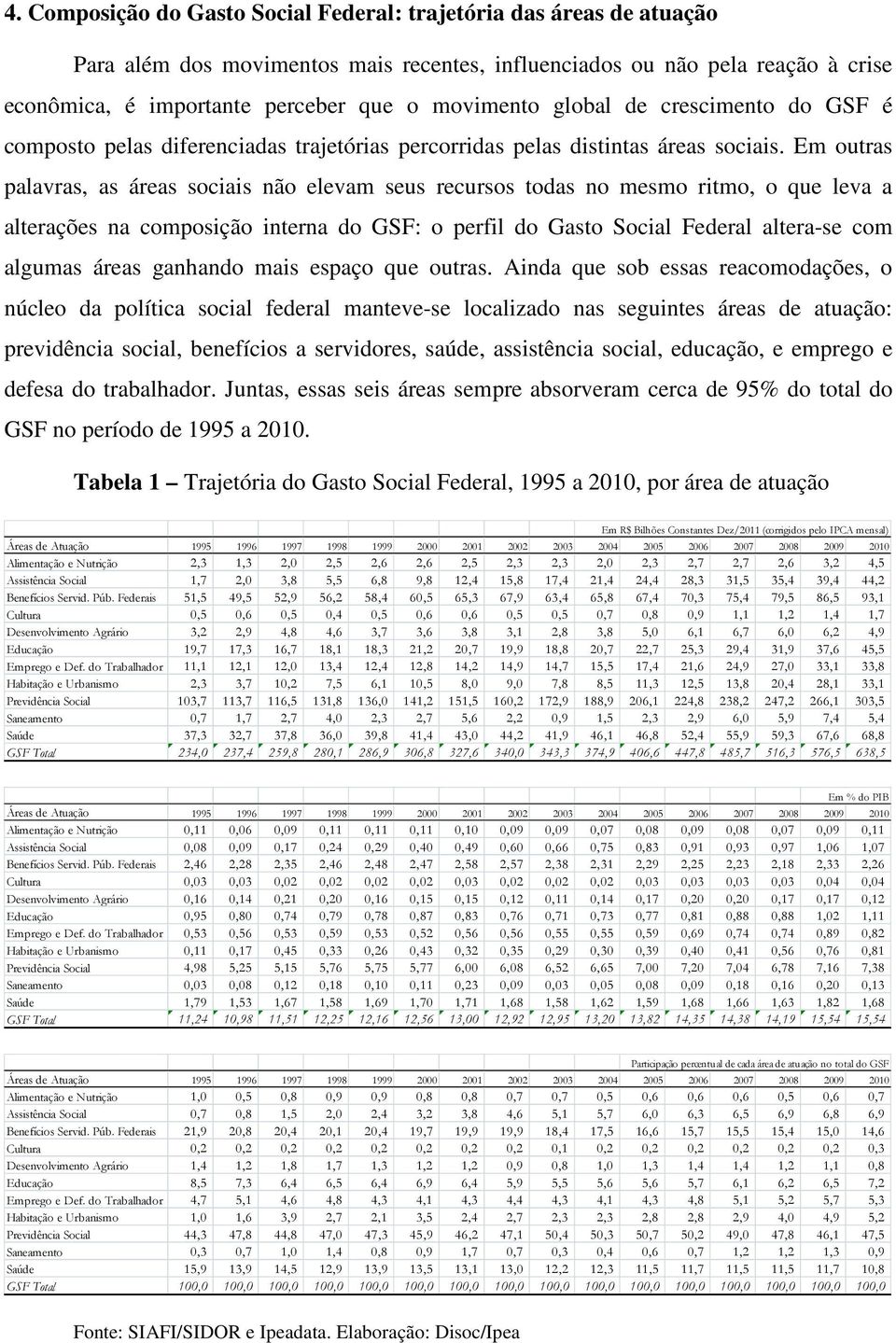 Aia qu b a racmaçõ, úcl a plítica cial fral matv- lcaliza a guit ára atuaçã: prviêcia cial, bfíci a rvir, aú, aitêcia cial, ucaçã, mprg fa trabalhar.