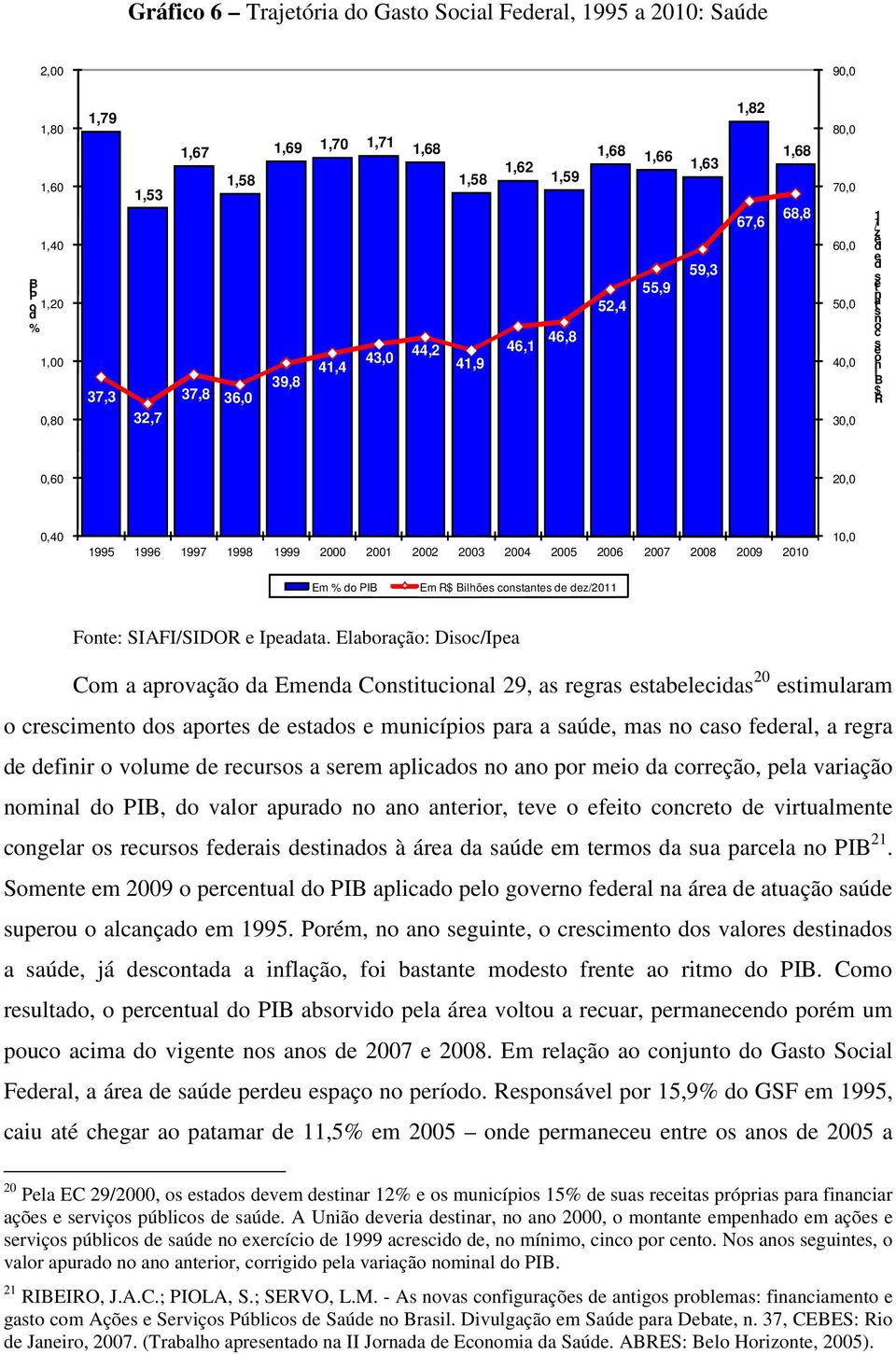 2008 2009 2010 10,0 Em % PIB Em R$ Bilhõ ctat z/2011 Ft: SIAFI/SIDOR Ipaata.