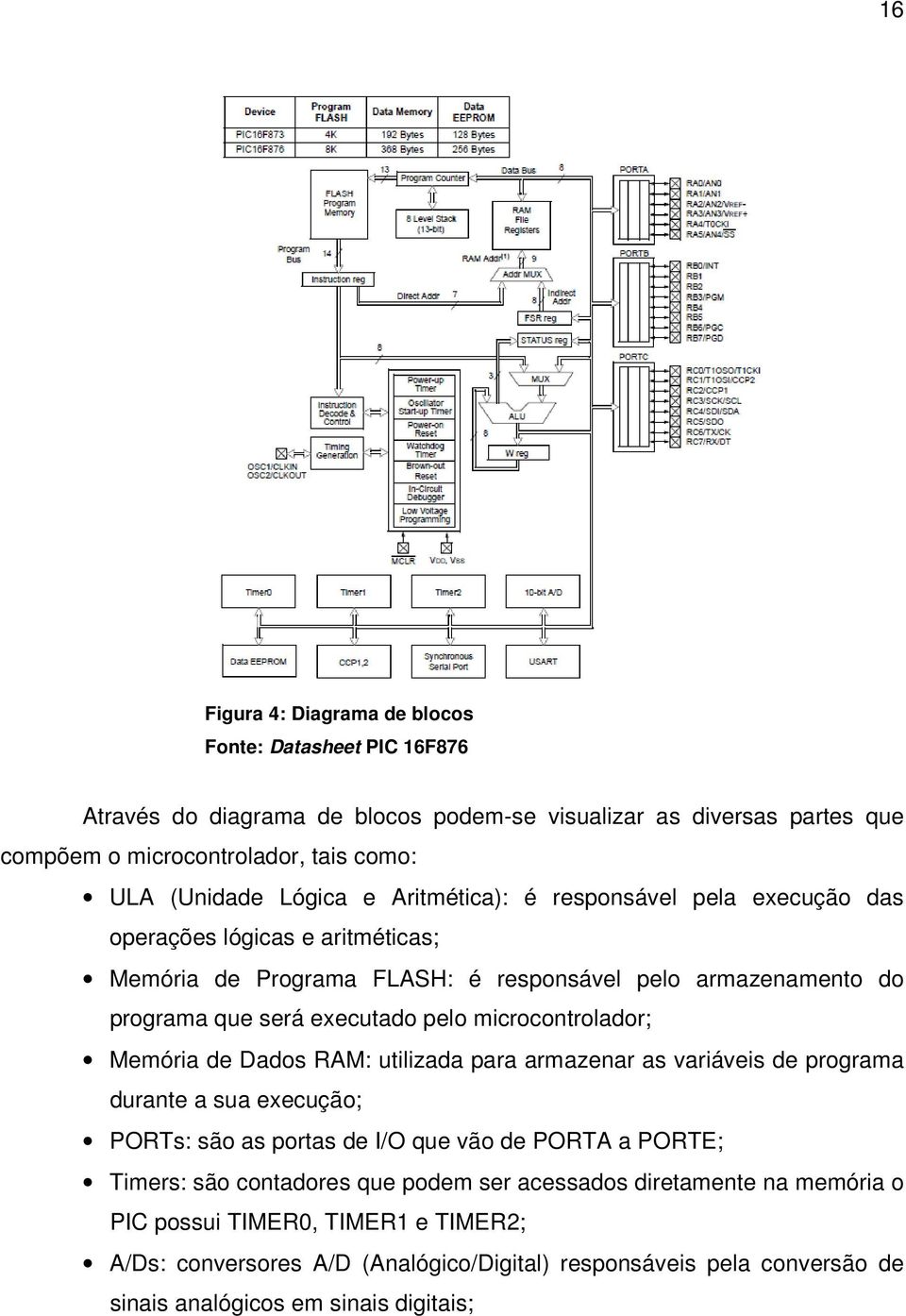 microcontrolador; Memória de Dados RAM: utilizada para armazenar as variáveis de programa durante a sua execução; PORTs: são as portas de I/O que vão de PORTA a PORTE; Timers: são