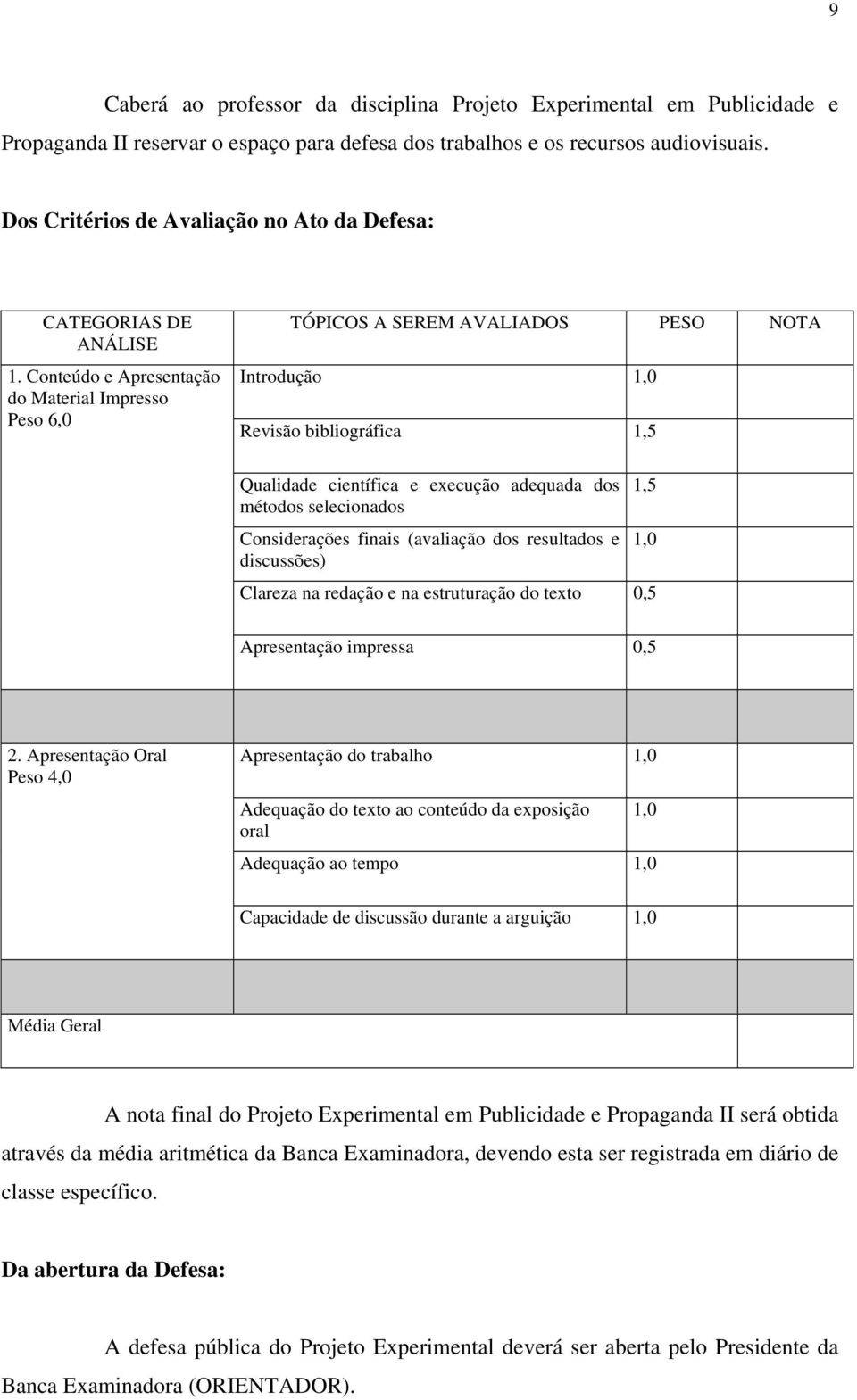 Conteúdo e Apresentação do Material Impresso Peso 6,0 TÓPICOS A SEREM AVALIADOS PESO NOTA Introdução 1,0 Revisão bibliográfica 1,5 Qualidade científica e execução adequada dos métodos selecionados