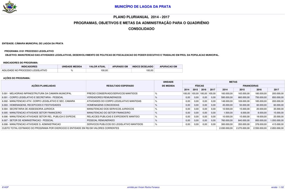 INDICADORES MEDIDA VALOR ATUAL APURADO EM INDICE DESEJADO APURACAO EM AGILIDADE NO PROCESSO LEGISLATIVO % 100,00 100,00 5.