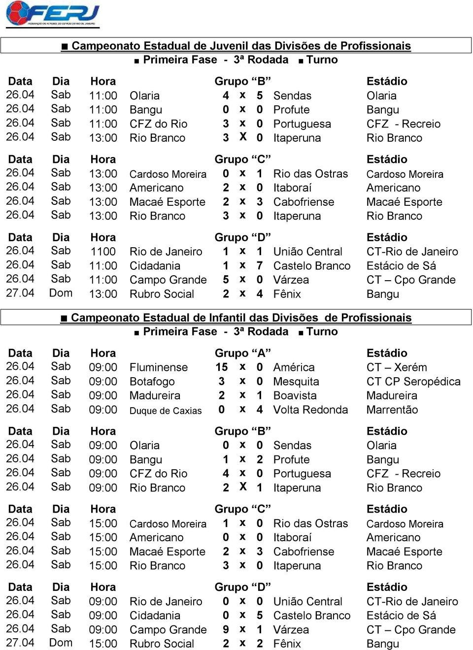 04 Sab 13:00 Americano 2 x 0 Itaboraí Americano 26.04 Sab 13:00 Macaé Esporte 2 x 3 Cabofriense Macaé Esporte 26.04 Sab 13:00 Rio Branco 3 x 0 Itaperuna Rio Branco 26.