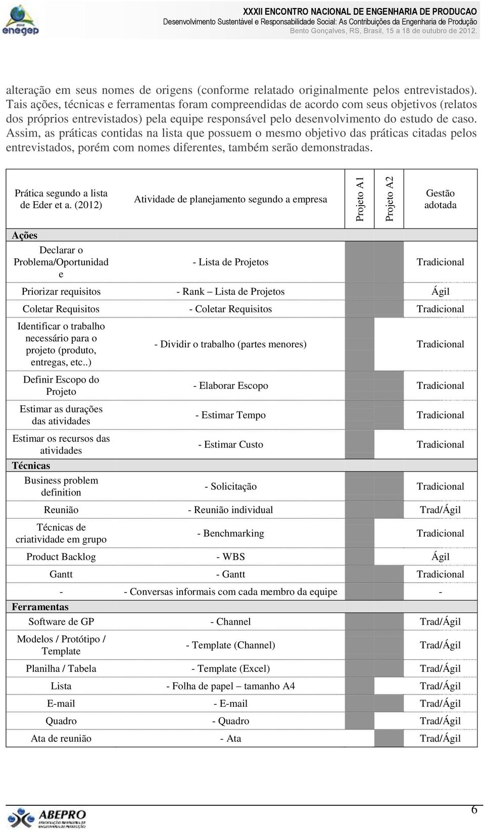 Assim, as práticas contidas na lista que possuem o mesmo objetivo das práticas citadas pelos entrevistados, porém com nomes diferentes, também serão demonstradas. Prática segundo a lista de Eder et a.