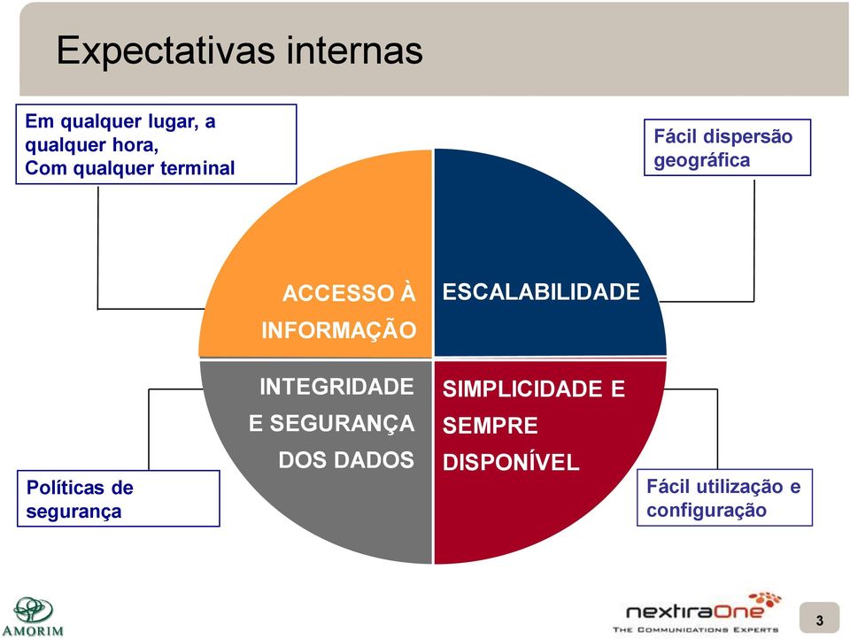 ESCALABILIDADE INFORMAÇÃO INTEGRIDADE SIMPLICIDADE E E SEGURANÇA