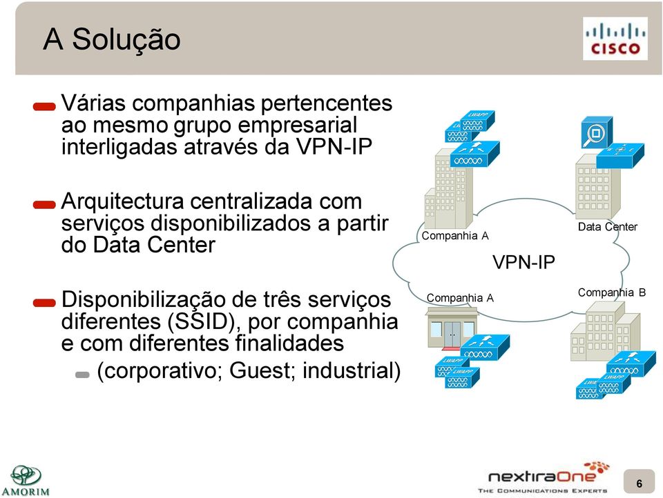 Disponibilização de três serviços diferentes (SSID), por companhia e com diferentes