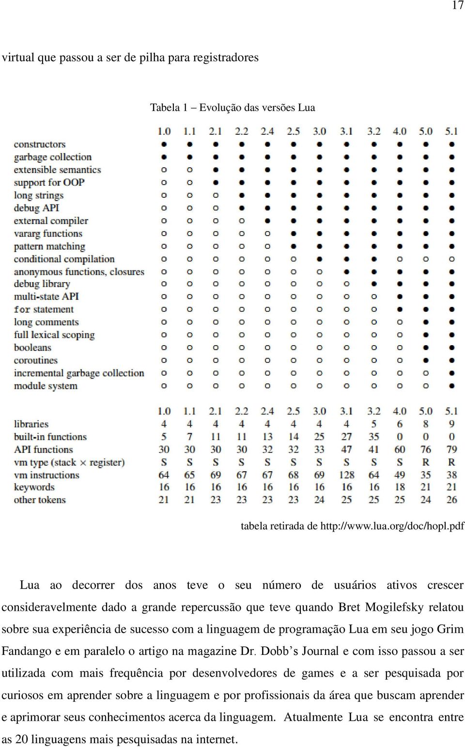 com a linguagem de programação Lua em seu jogo Grim Fandango e em paralelo o artigo na magazine Dr.