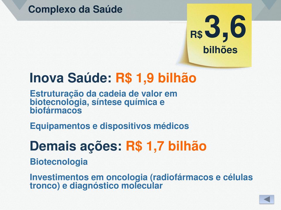 Equipamentos e dispositivos médicos Demais ações: R$ 1,7 bilhão