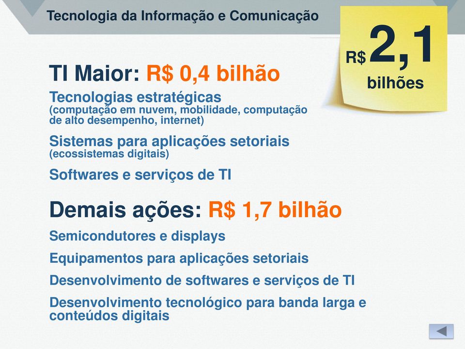 digitais) Softwares e serviços de TI Demais ações: R$ 1,7 bilhão Semicondutores e displays Equipamentos para