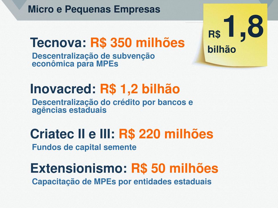 crédito por bancos e agências estaduais Criatec II e III: R$ 220 milhões Fundos de