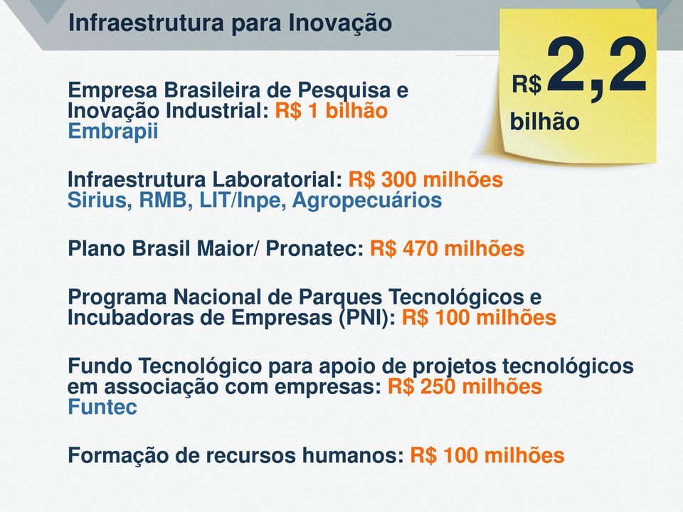 milhões Programa Nacional de Parques Tecnológicos e Incubadoras de Empresas (PNI): R$ 100 milhões Fundo Tecnológico para