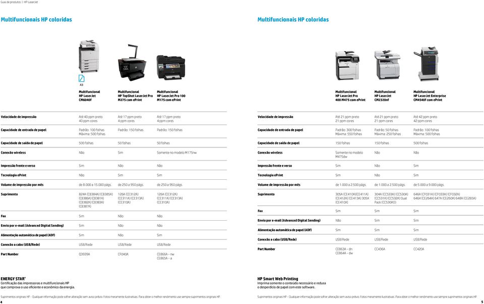 ppm cores Até 42 ppm preto 42 ppm cores Padrão: 300 folhas Máxima: 550 folhas Capacidade de saída de papel 500 folhas 50 folhas 50 folhas Capacidade de saída de papel 150 folhas 150 folhas 500 folhas