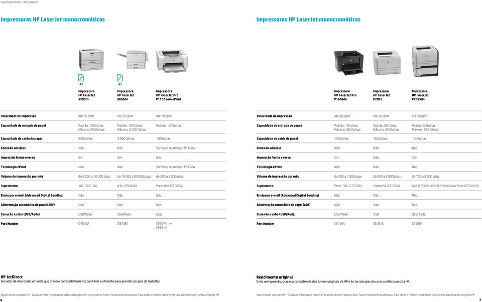 000 folhas 100 folhas Conexão wireless Somente no modelo P1102w Impressão frente e verso Sim Sim Tecnologia eprint Somente no modelo P1102w Volume de impressão por mês de 2.500 a 10.000 págs. de 15.