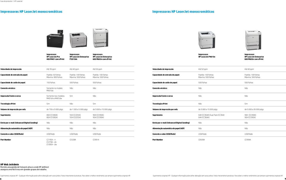 Conexão wireless Somente no modelo M401dw Conexão wireless Impressão frente e verso Somente nos modelos M401dn e M401dw Sim Impressão frente e verso Tecnologia eprint Sim Sim Volume de impressão por