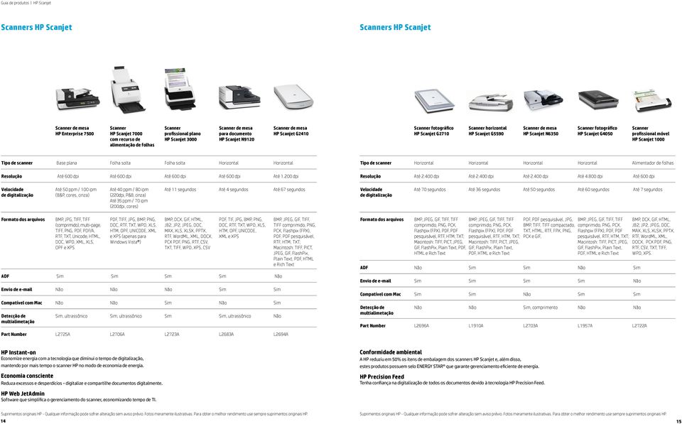 Scanner fotográfico HP Scanjet G4050 Scanner profissional móvel HP Scanjet 1000 Tipo de scanner Base plana Folha solta Folha solta Horizontal Horizontal Resolução Até 600 dpi Até 600 dpi Até 600 dpi