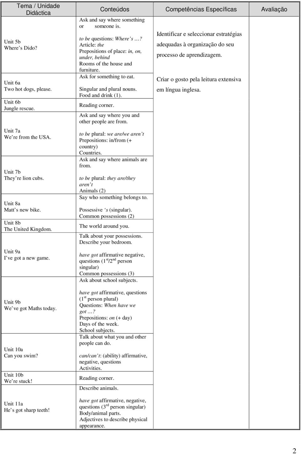 to be questions: Where s? Article: the Prepositions of place: in, on, under, behind Rooms of the house and furniture. Ask for something to eat. Singular and plural nouns. Food and drink (1).