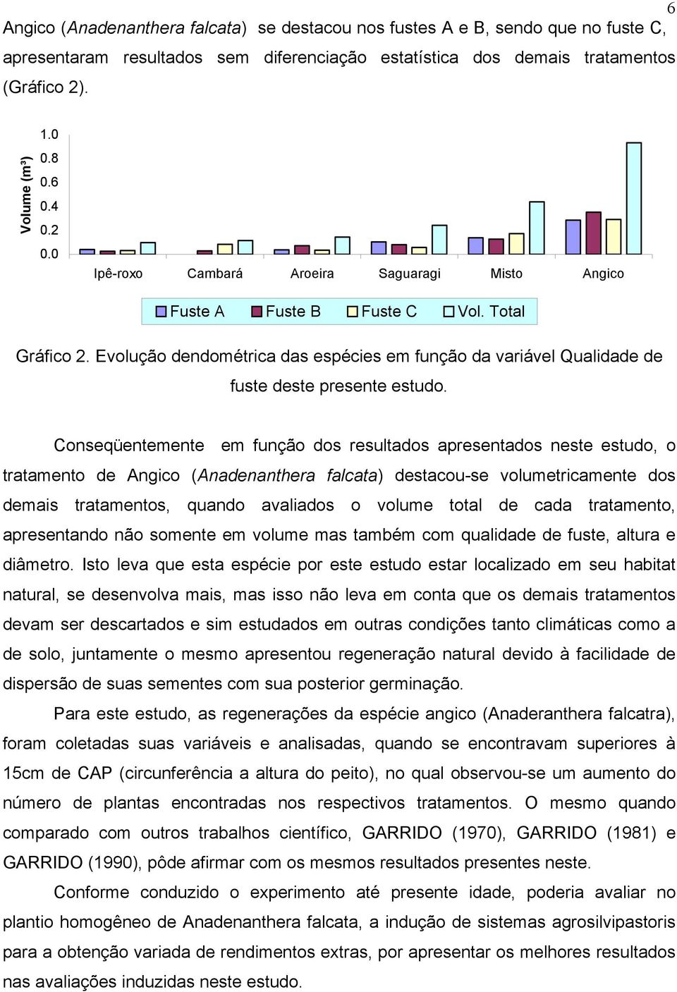 Evolução dendométrica das espécies em função da variável Qualidade de fuste deste presente estudo.