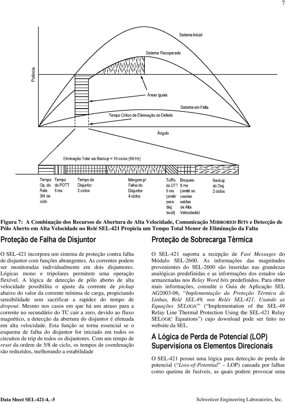 As correntes podem ser monitoradas individualmente em dois disjuntores. Lógicas mono e tripolares permitem uma operação flexível.