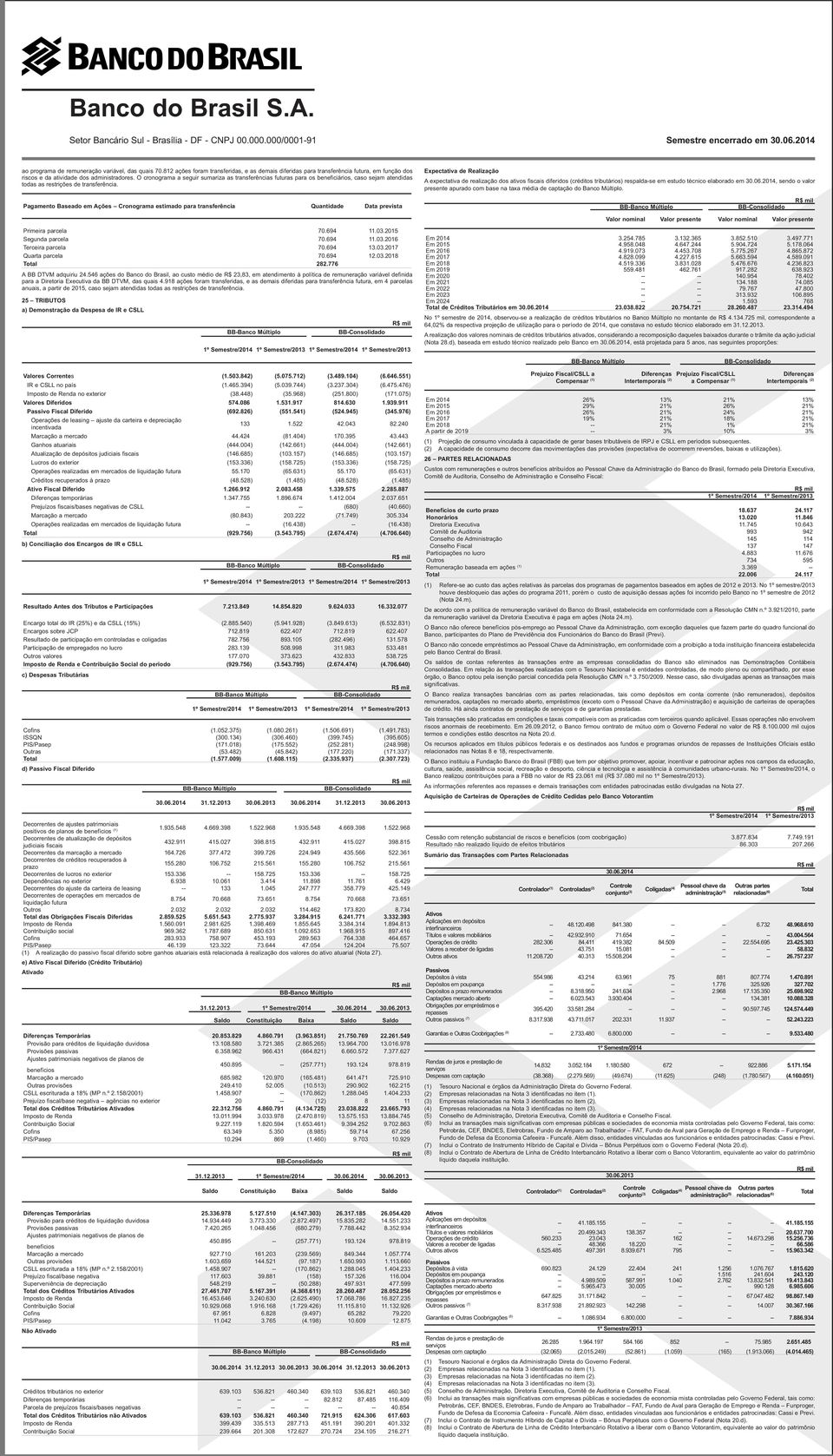 Pagamento Baseado em Ações Cronograma estimado para transferência Quantidade Data prevista Expectativa de Realização A expectativa de realização dos ativos fiscais diferidos (créditos tributários)