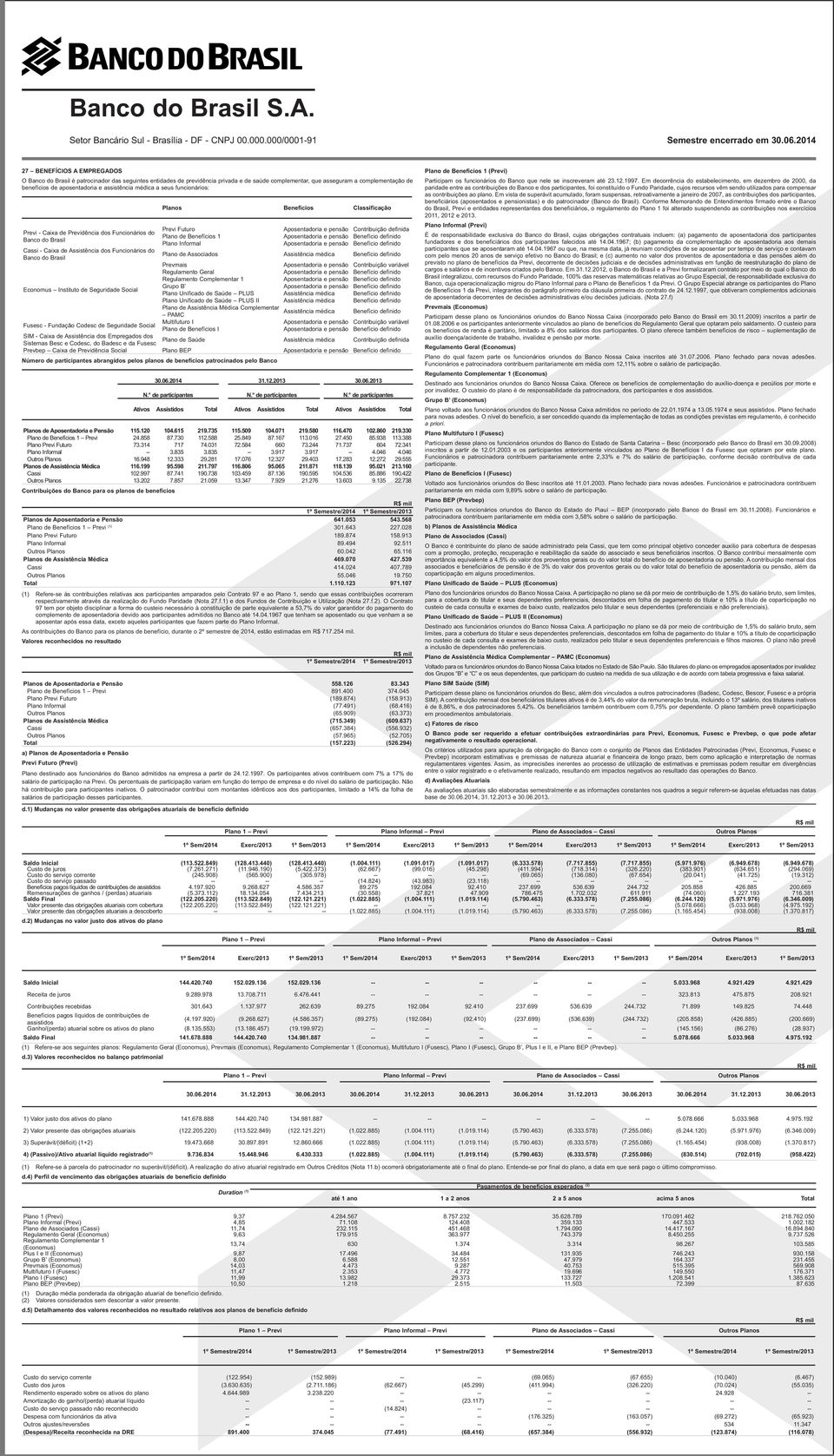 Plano de Benefícios 1 Aposentadoria e pensão Benefício definido Plano Informal Aposentadoria e pensão Benefício definido Cassi - Caixa de Assistência dos Funcionários do Banco do Brasil Plano de