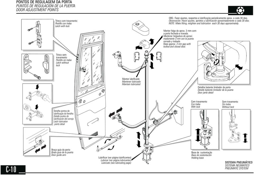 NOTE: Make fitting, retighten and lubrication each 30 days approximately. Manter folga de aprox. 3 mm com a porta fechada e travada.