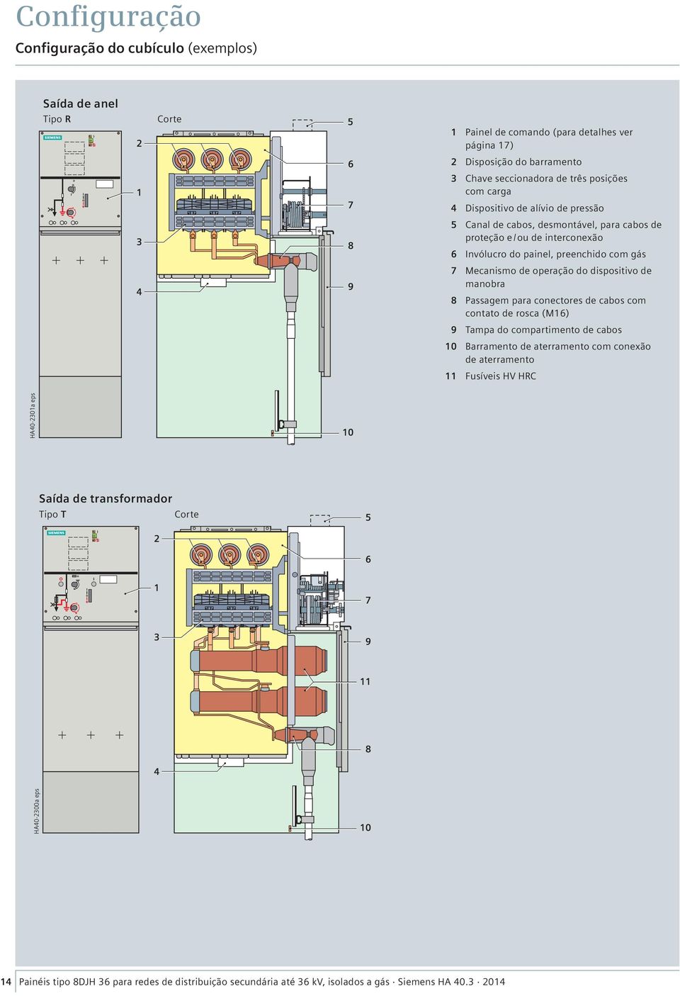 Mecanismo de operação do dispositivo de manobra 8 Passagem para conectores de cabos com contato de rosca (M16) 9 Tampa do compartimento de cabos 10 Barramento de aterramento com