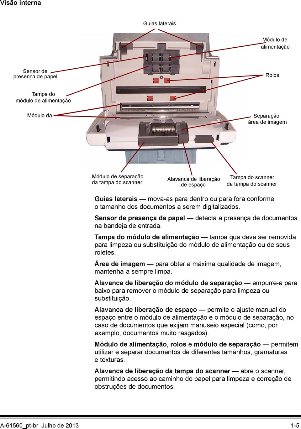 Sensor de presença de papel detecta a presença de documentos na bandeja de entrada.