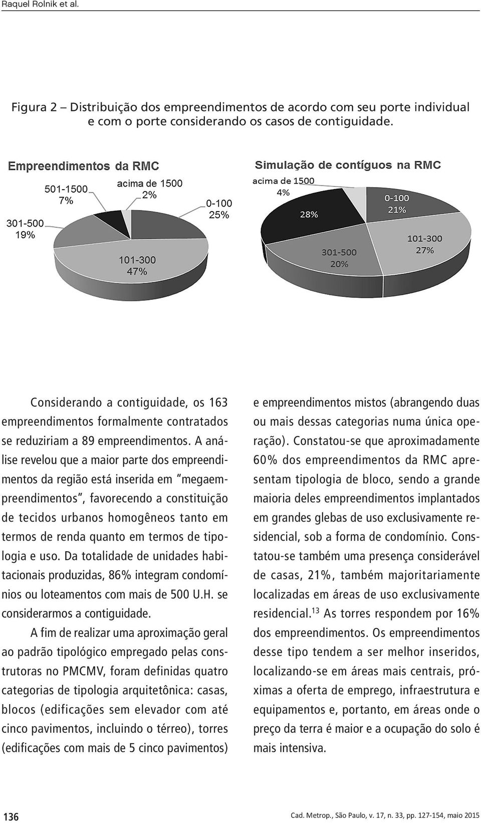 A análise revelou que a maior parte dos empreendimentos da região está inserida em megaempreendimentos, favorecendo a constituição de tecidos urbanos homogêneos tanto em termos de renda quanto em