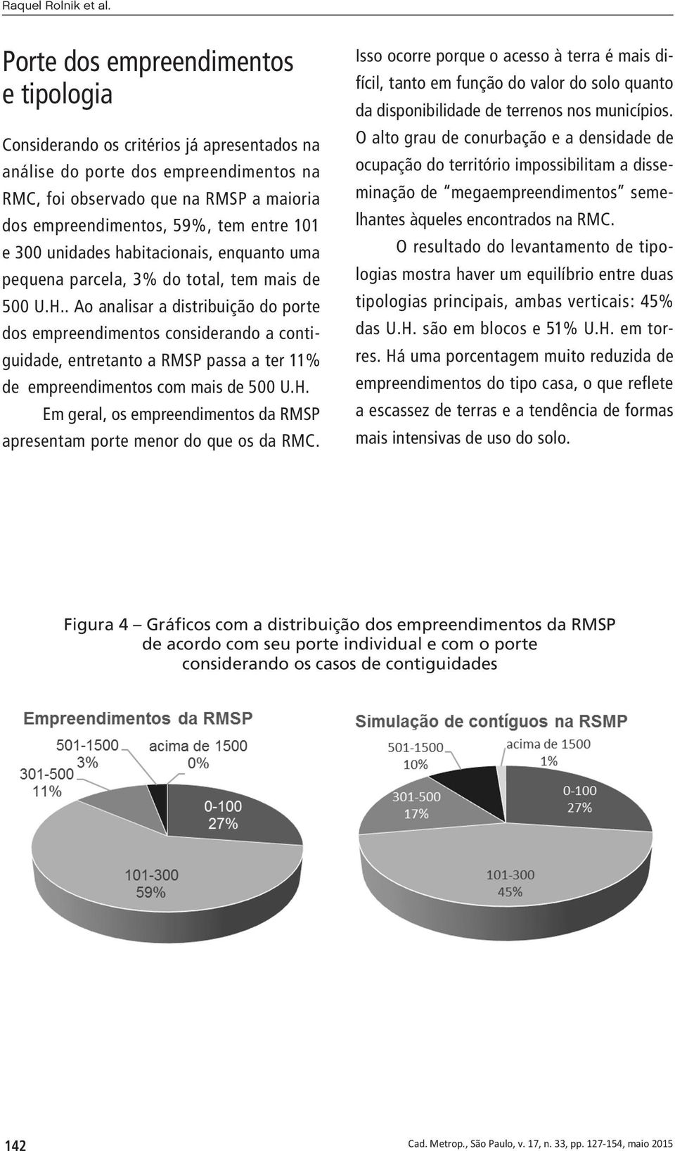 101 e 300 unidades habitacionais, enquanto uma pequena parcela, 3% do total, tem mais de 500 U.H.