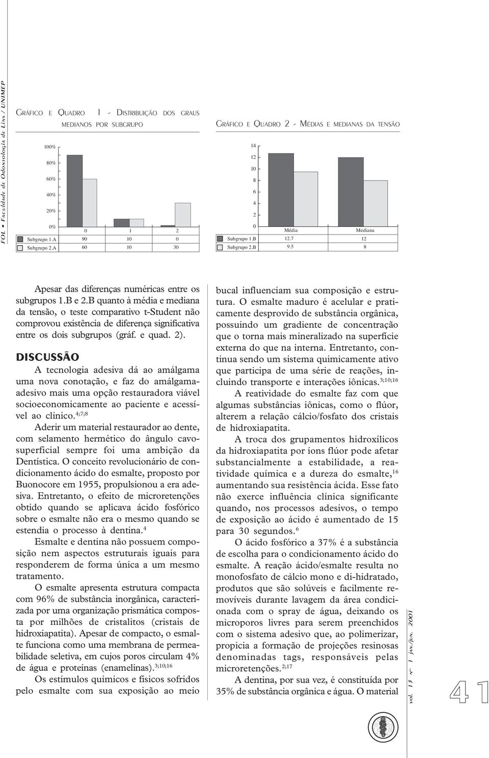 B quanto à média e mediana da tensão, o teste comparativo t-student não comprovou existência de diferença significativa entre os dois subgrupos (gráf. e quad. 2).