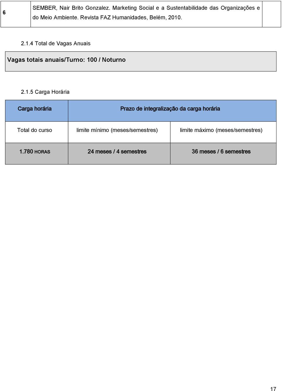 1.5 Carga Horária Carga horária Prazo de integralização da carga horária Total do curso limite mínimo