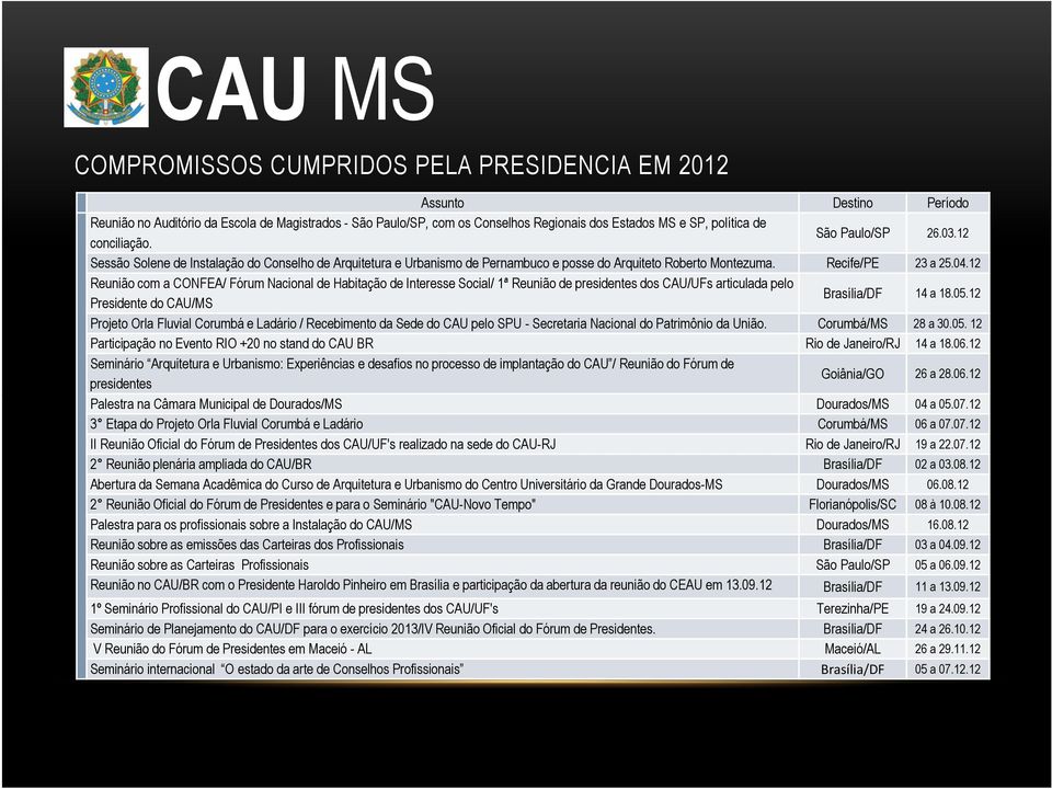 12 Reunião com a CONFEA/ Fórum Nacional de Habitação de Interesse Social/ 1ª Reunião de presidentes dos CAU/UFs articulada pelo Presidente do CAU/MS Brasília/DF 14 a 18.05.