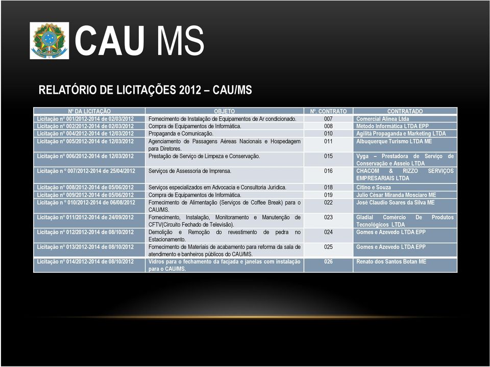 008 Método Informática LTDA EPP Licitação nº 004/2012-2014 de 12/03/2012 Propaganda e Comunicação.