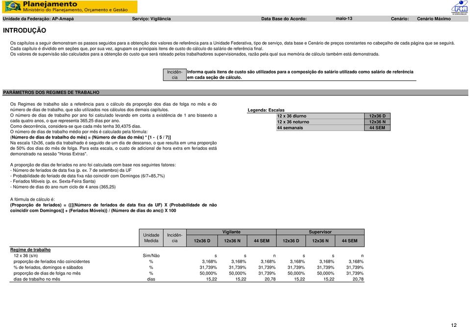 Os valores de supervisão são calculados para a obtenção do custo que será rateado pelos trabalhadores supervisionados, razão pela qual sua memória de cálculo também está demonstrada.