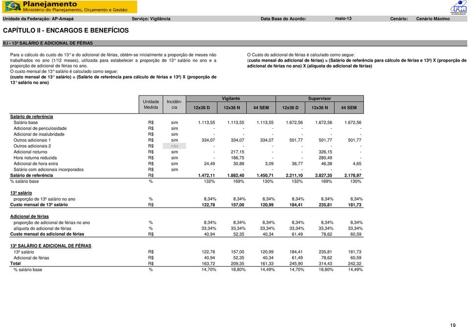 estabelecer a proporção de 13 salário no ano e a proporção de adicional de férias no ano.