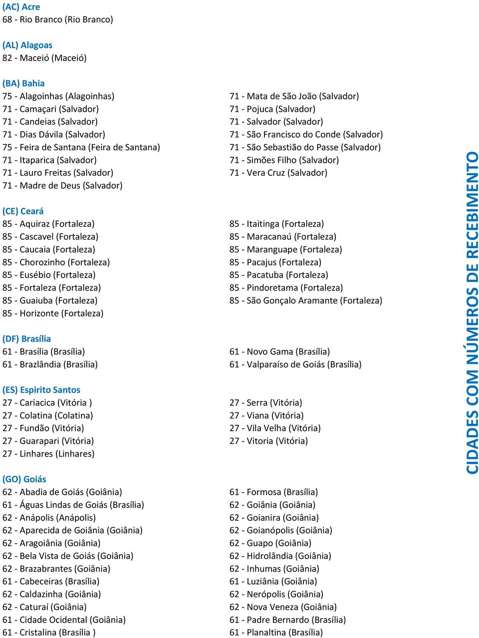 Simões Filho (Salvador) 71 Lauro Freitas (Salvador) 71 Vera Cruz (Salvador) 71 Madre de Deus (Salvador) (CE) Ceará 85 Aquiraz (Fortaleza) 85 Itaitinga (Fortaleza) 85 Cascavel (Fortaleza) 85 Maracanaú