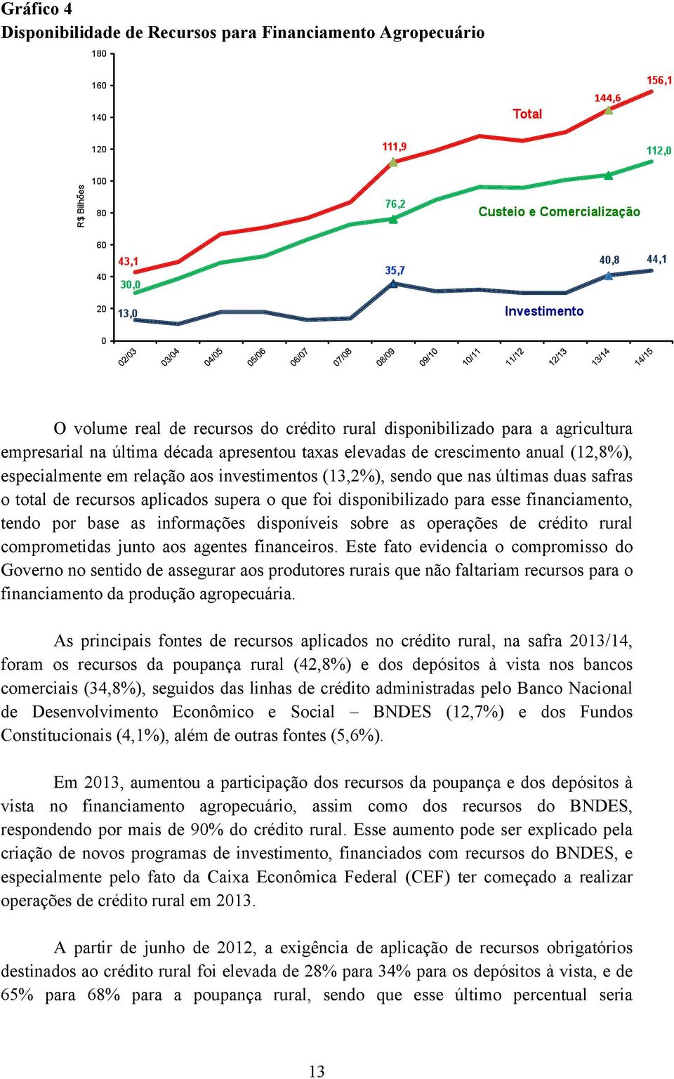 financiamento, tendo por base as informações disponíveis sobre as operações de crédito rural comprometidas junto aos agentes financeiros.