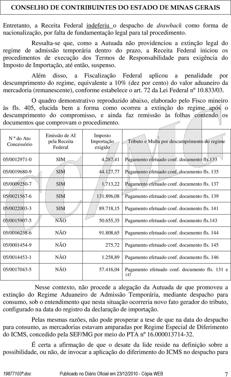 Responsabilidade para exigência do Imposto de Importação, até então, suspenso.