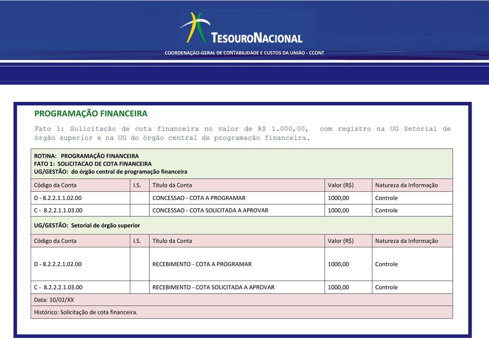 00 CONCESSAO - COTA A PROGRAMAR 1000,00 Controle C - 8.2.2.1.1.03.00 CONCESSAO - COTA SOLICITADA A APROVAR 1000,00 Controle UG/GESTÃO: Setorial de órgão superior D - 8.2.2.2.1.02.