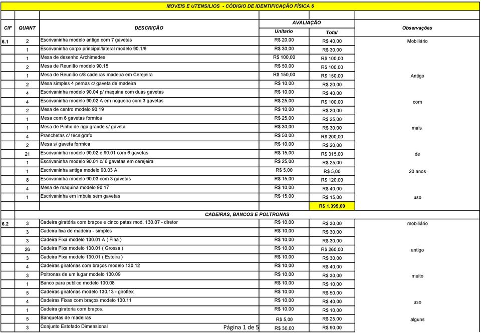 1/6 R$ 30,00 R$ 30,00 1 Mesa de desenho Archimedes R$ 100,00 R$ 100,00 2 Mesa de Reunião modelo 90.