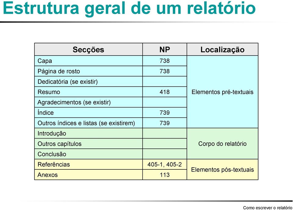 existirem) Introdução Outros capítulos Conclusão Referências Anexos NP 738 738 418