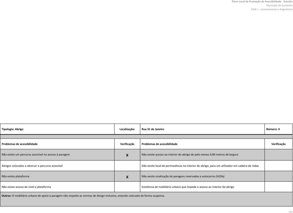abrigo, para um utilizador em cadeira de rodas Não existe plataforma X Não existe sinalização de paragens reservadas a autocarros (H20a) Não existe acesso de nível a plataforma Existência