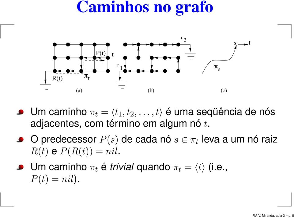 O predecessor P(s) de cada nó s π t leva a um nó raiz R(t) e P(R(t)) = nil.