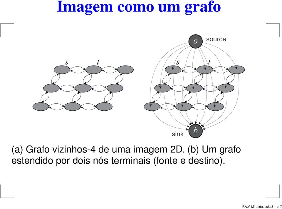 D. (b) Um grafo estendido por dois nós