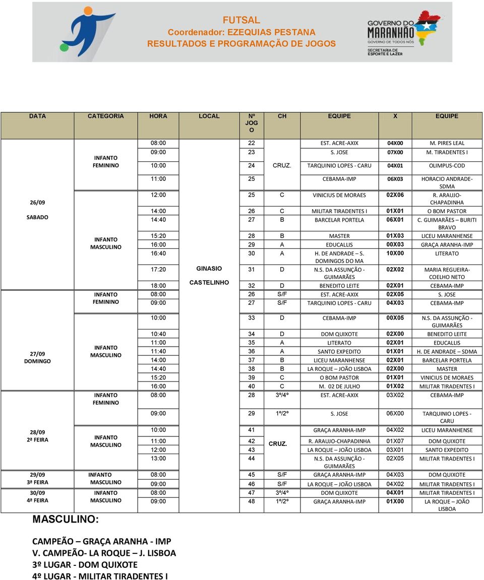 ARAUJO- CHAPADINHA 14:00 26 C MILITAR TIRADENTES I 01X01 O BOM PASTOR 14:40 27 B BARCELAR PORTELA 06X01 C.
