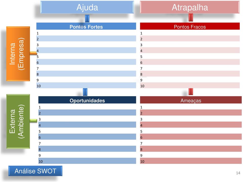 Análise SWOT Externa (Ambiente) 14 10 10