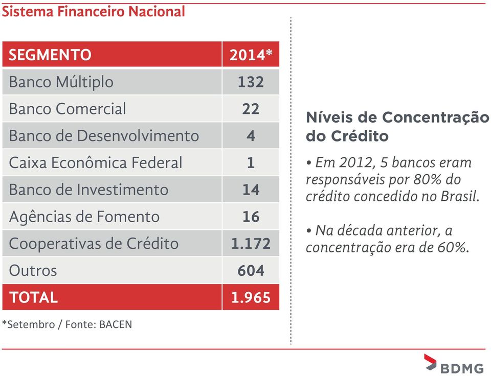 Cooperativas de Crédito 1.172 Outros 604 TOTAL 1.