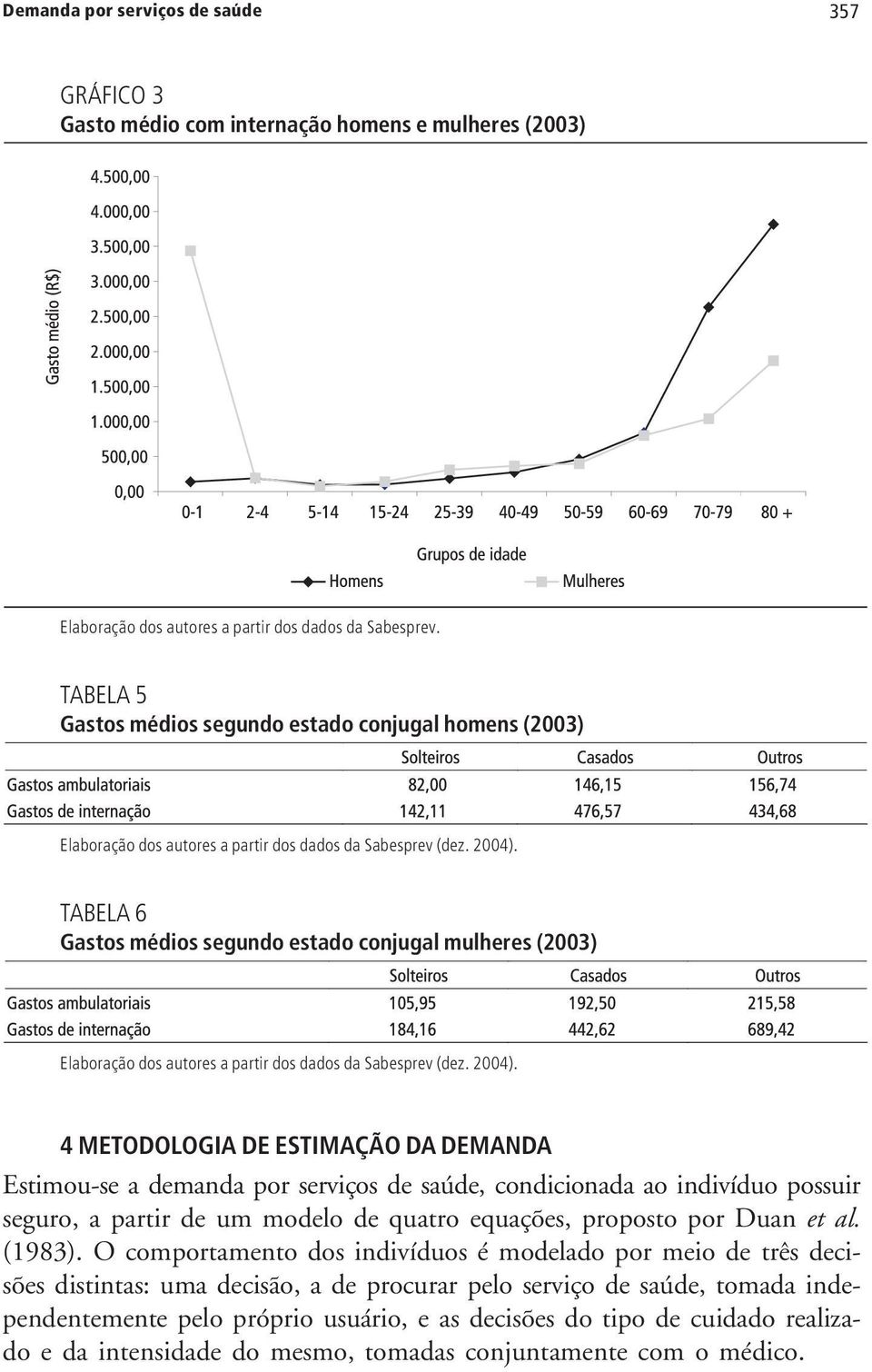 TABELA 6 Gastos médios segundo estado conjugal mulheres (2003) Elaboração dos autores a partir dos dados da Sabesprev (dez. 2004).